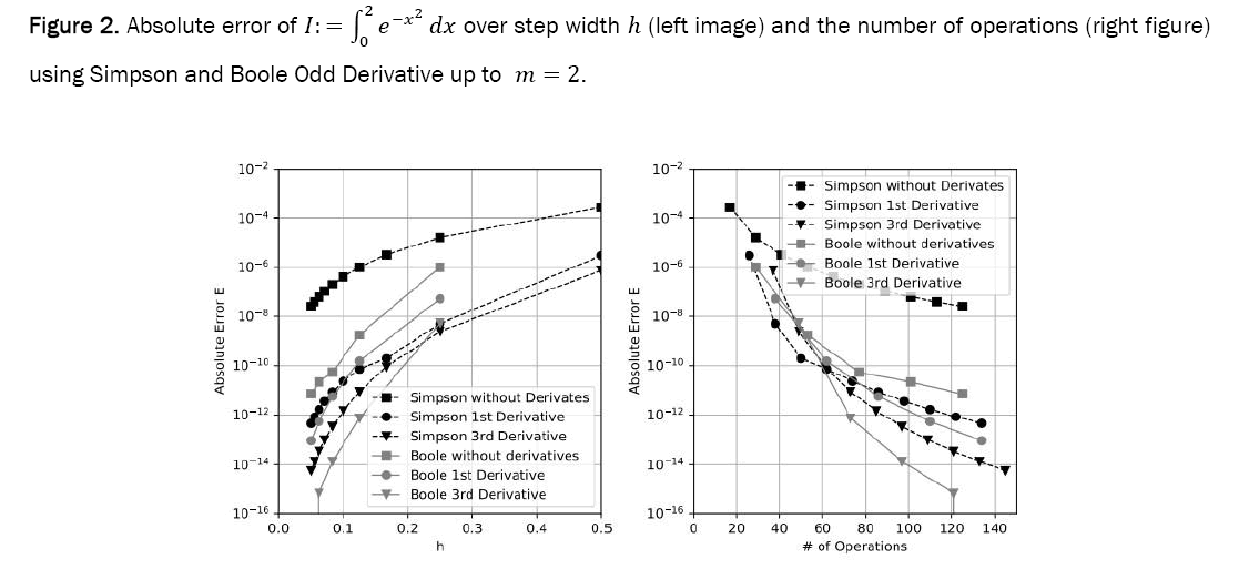 mathematical-sciences-operations