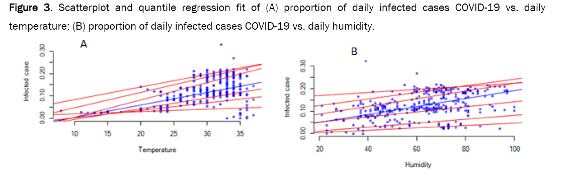 mathematical-sciences-regression