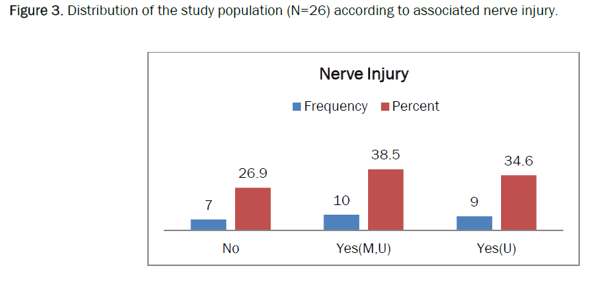 medical-health-associated