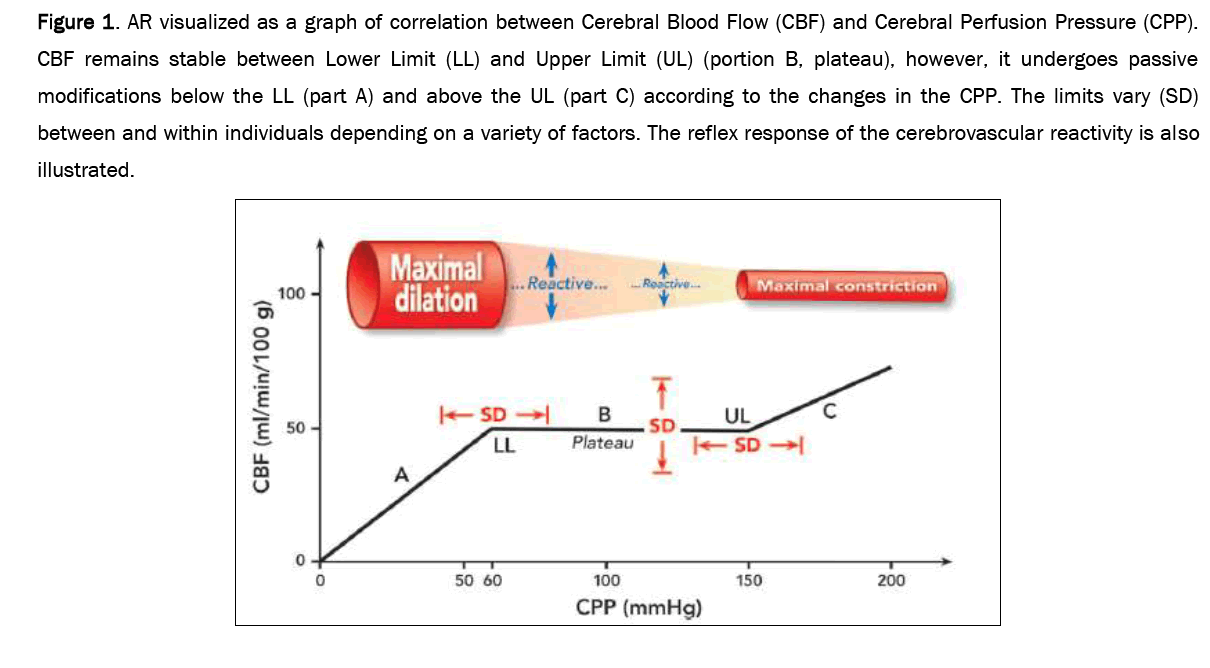 medical-health-correlation