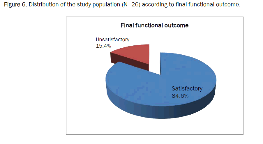 medical-health-functional