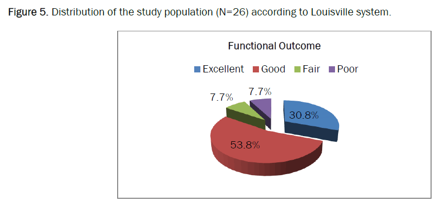 medical-health-louisville