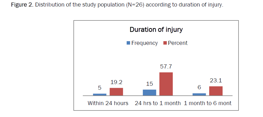 medical-health-study