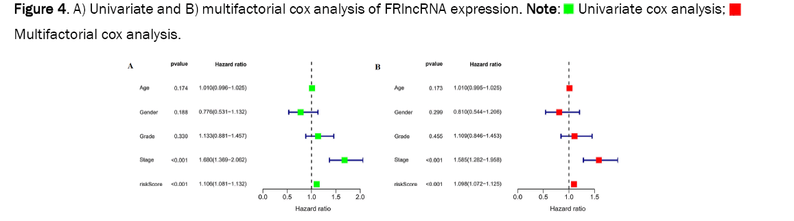 microbiology-analysis