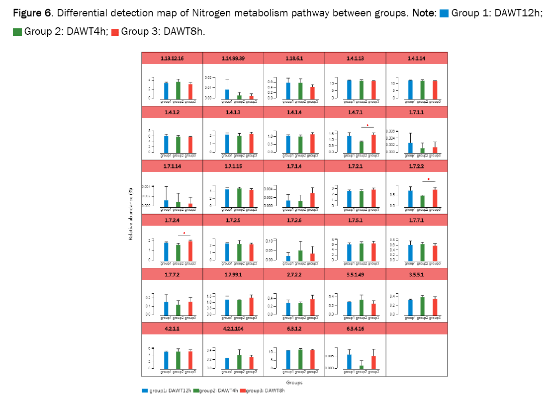 microbiology-detection