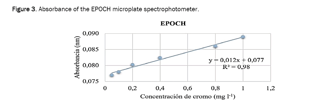 microbiology-microplate