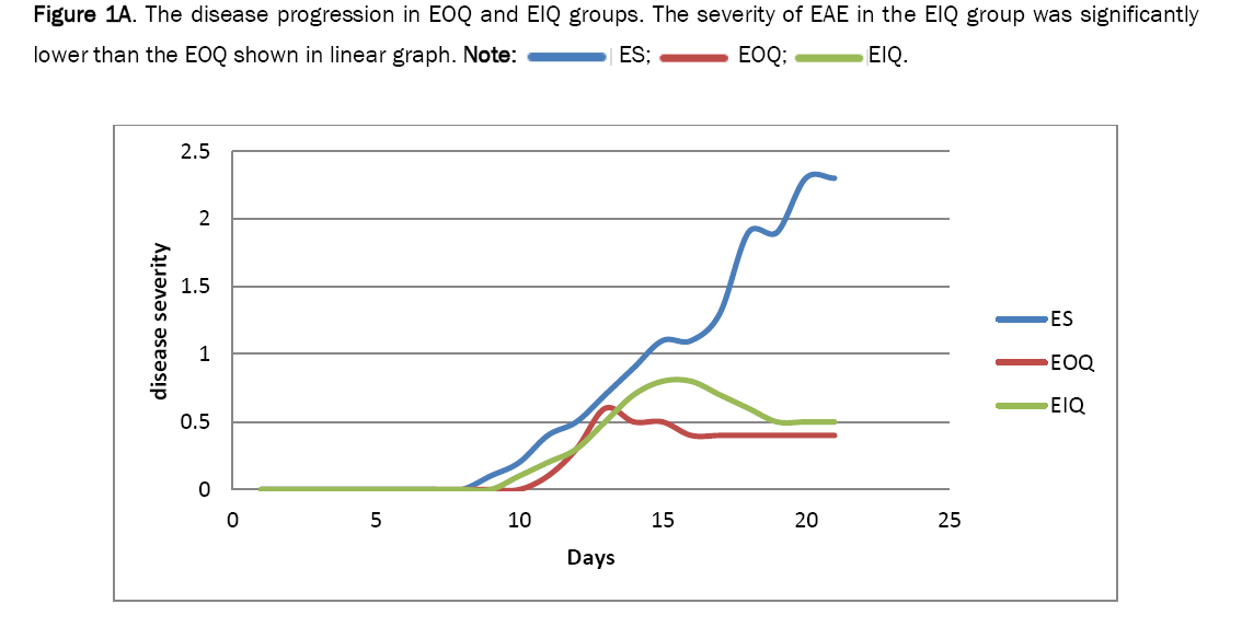 microbiology-progression