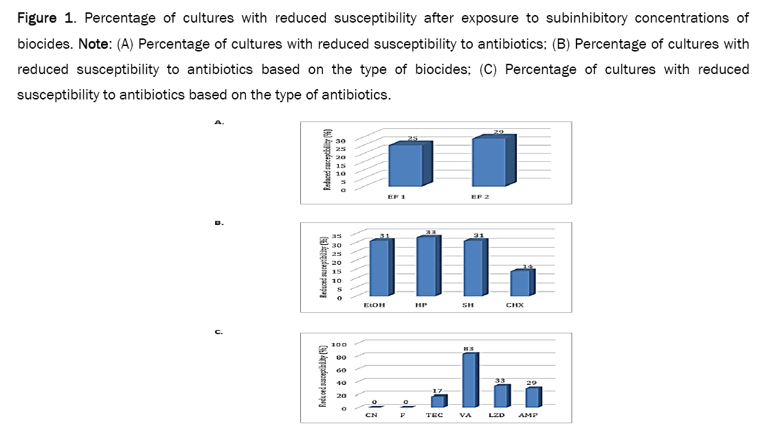 microbiology-reduced