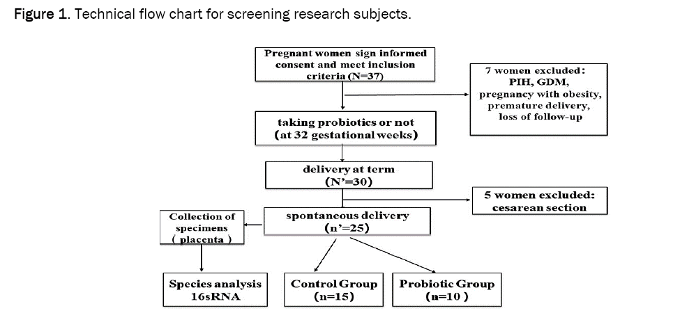 microbiology-screening