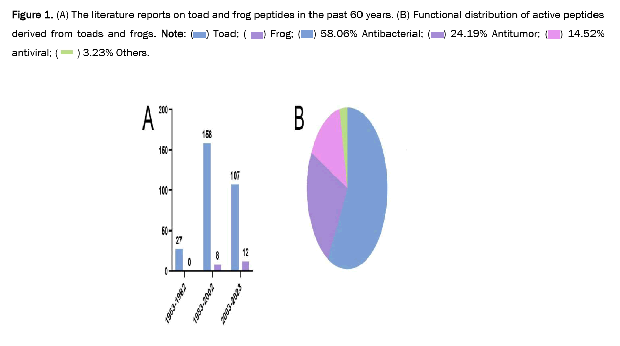 pharmaceutical-analysis-literature