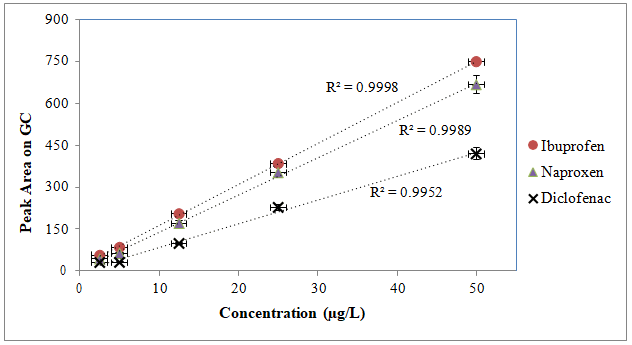 pharmaceutics-nanotechnology-ibuprofen