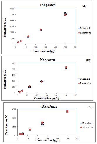 pharmaceutics-nanotechnology-ibuprofen