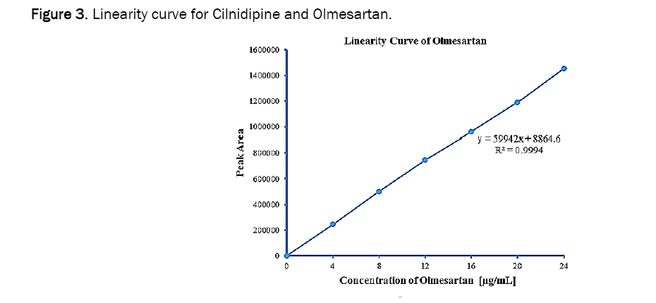 pharmaceutics-nanotechnology-olmesartan