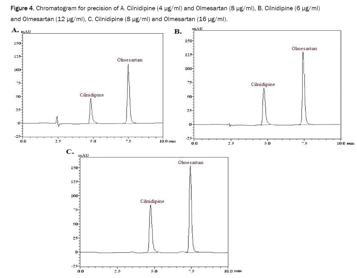 pharmaceutics-nanotechnology-precision