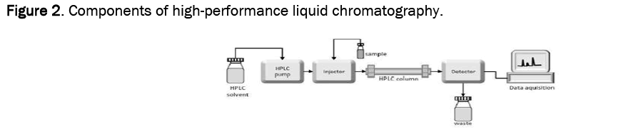 pharmacy-pharmaceutical-chromatography