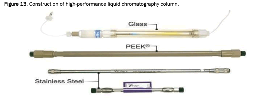 pharmacy-pharmaceutical-column