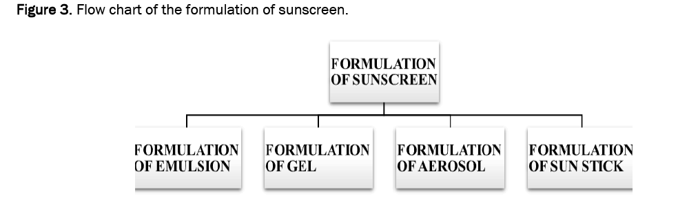 pharmacy-pharmaceutical-formulation