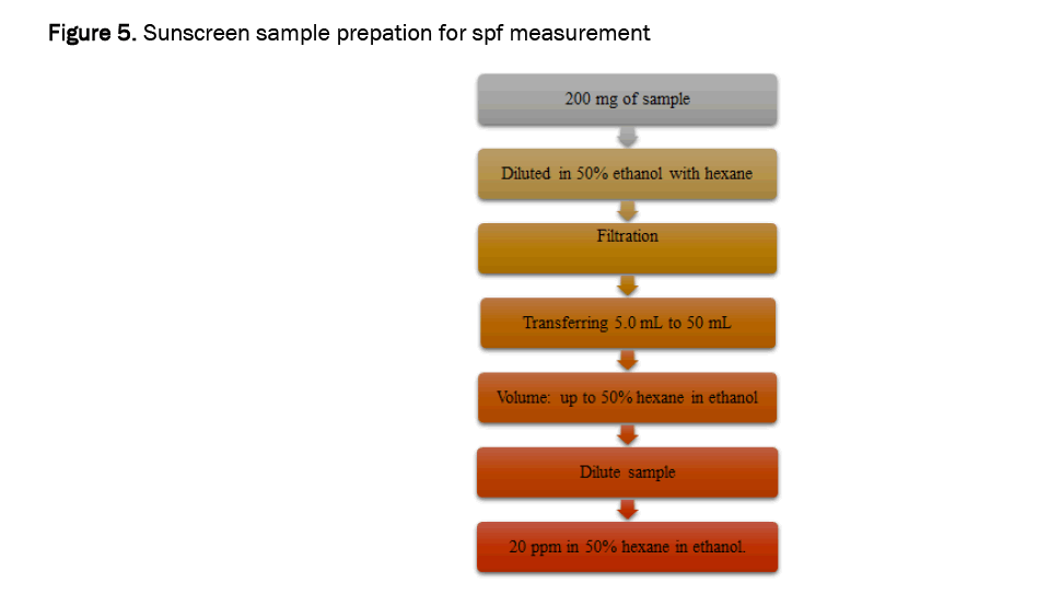 pharmacy-pharmaceutical-measurement