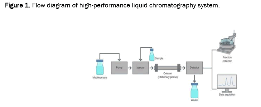 pharmacy-pharmaceutical-performance