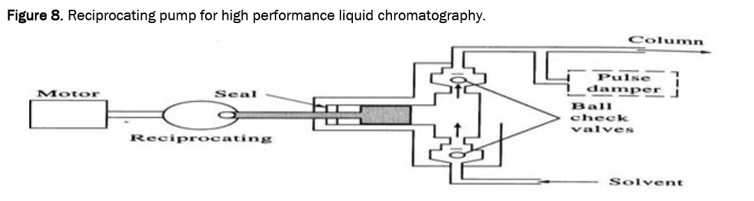 pharmacy-pharmaceutical-reciprocating