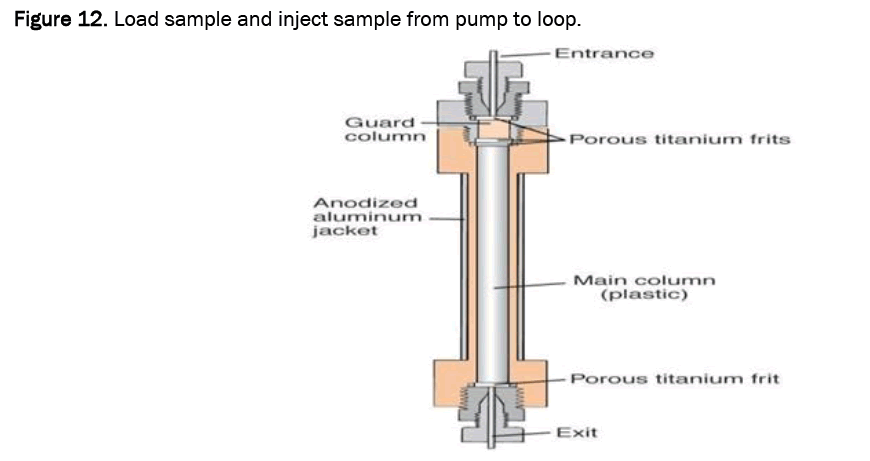 pharmacy-pharmaceutical-sample