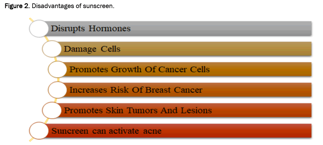 pharmacy-pharmaceutical-sunscreen