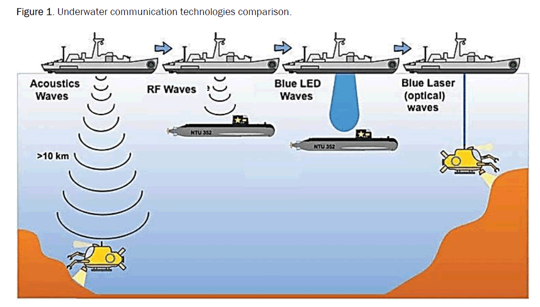 computer-science-communication