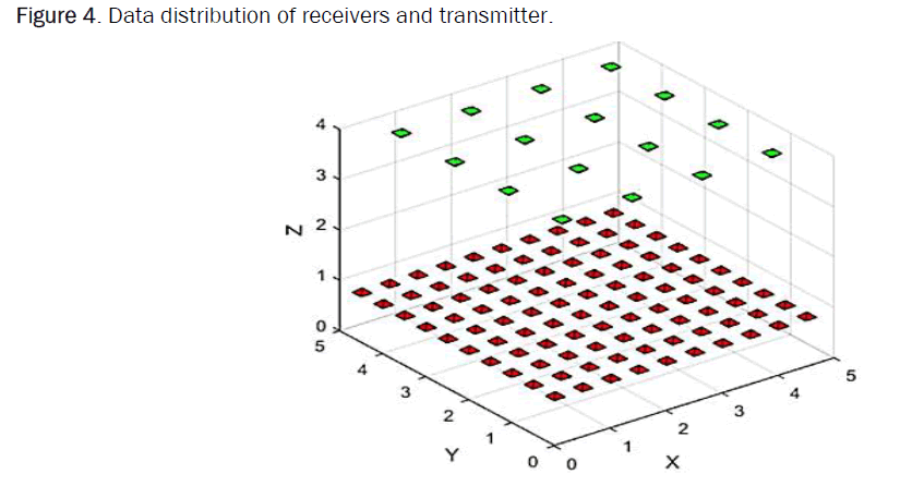 computer-science-distribution