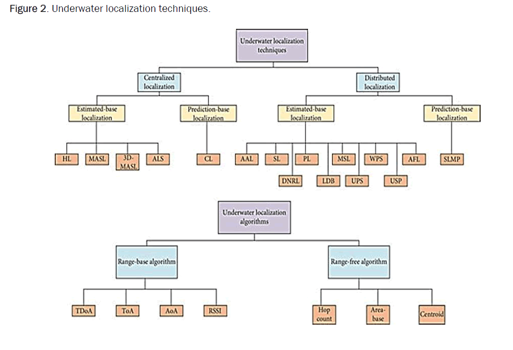 computer-science-localization