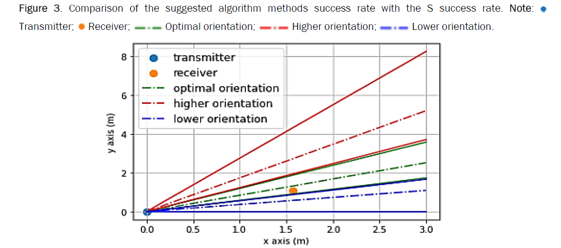 computer-science-success