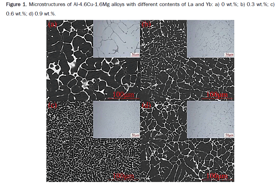 material-sciences-alloys