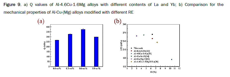 material-sciences-alloys