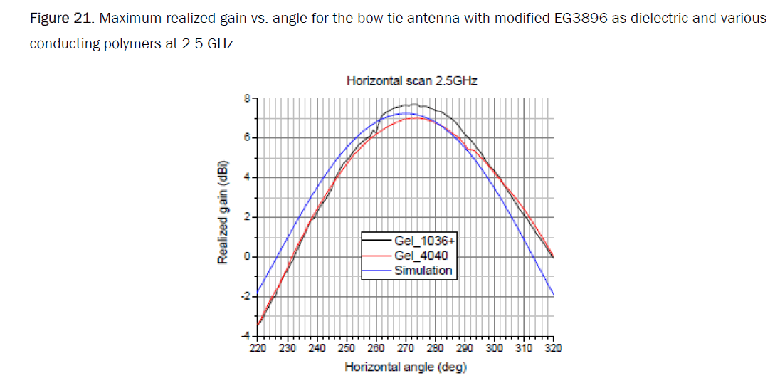 material-sciences-angle