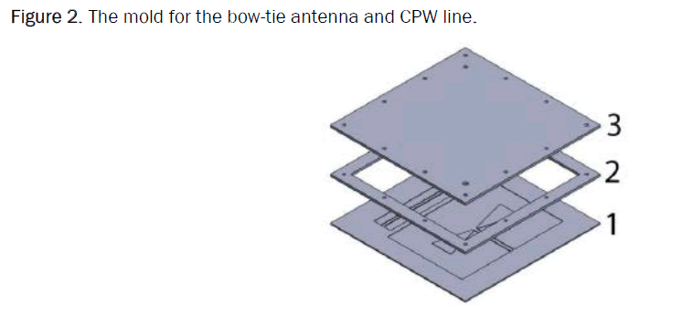 material-sciences-antenna