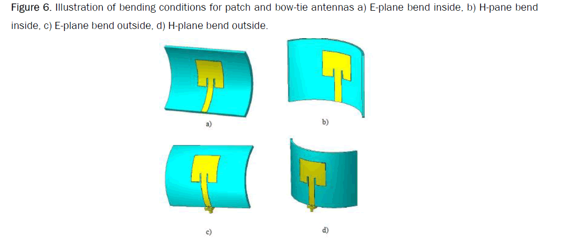 material-sciences-antennas