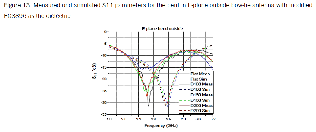 material-sciences-bent