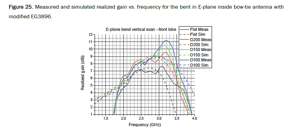 material-sciences-bent