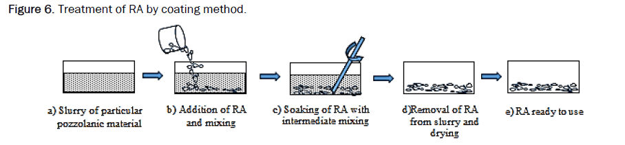 material-sciences-coating