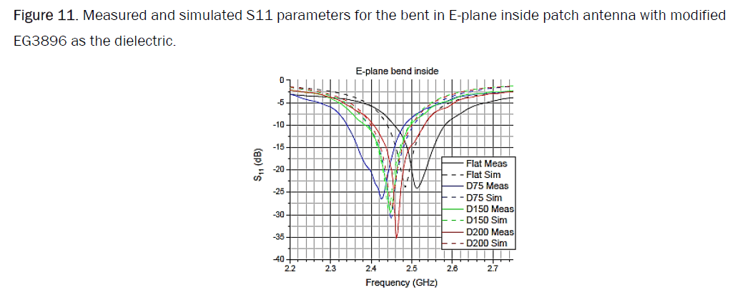 material-sciences-dielectric