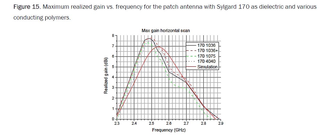 material-sciences-dielectric