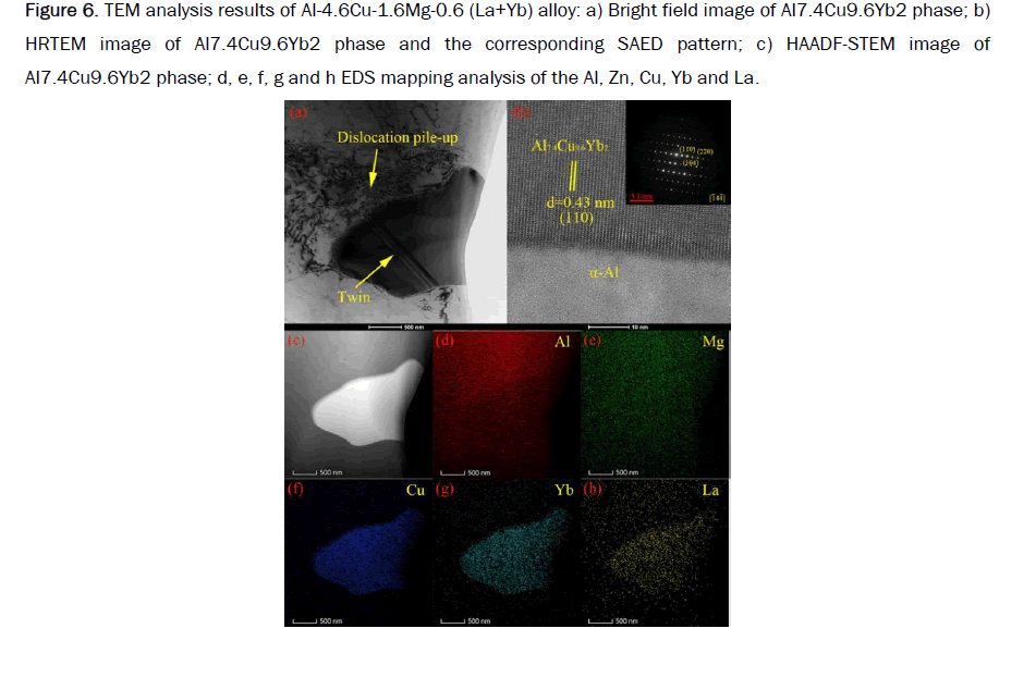 material-sciences-field