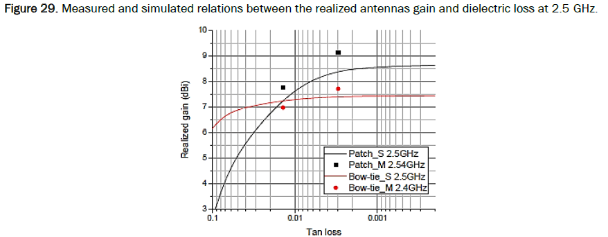 material-sciences-loss