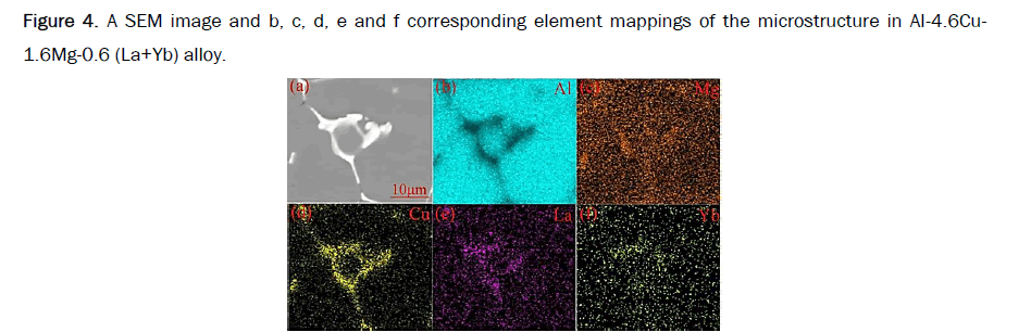 material-sciences-mappings