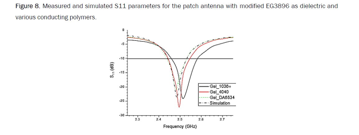 material-sciences-patch