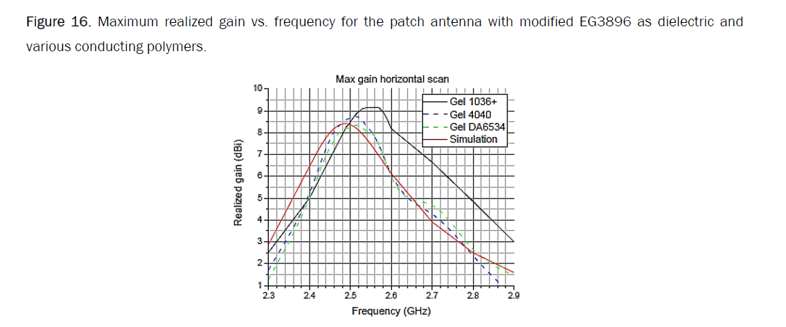 material-sciences-patch