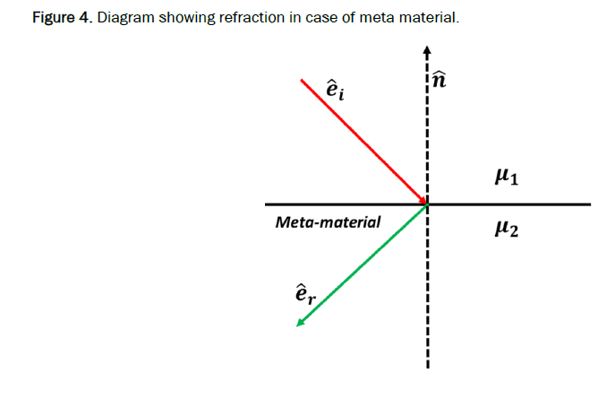 material-sciences-refraction