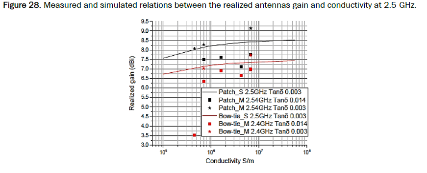 material-sciences-relations