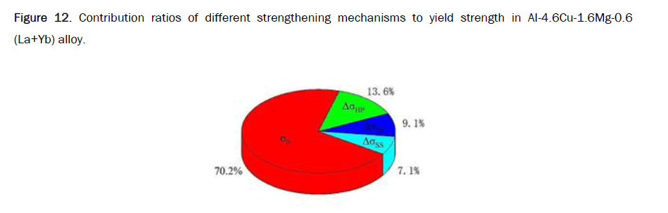 material-sciences-strengthening