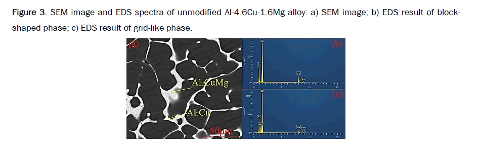 material-sciences-unmodified