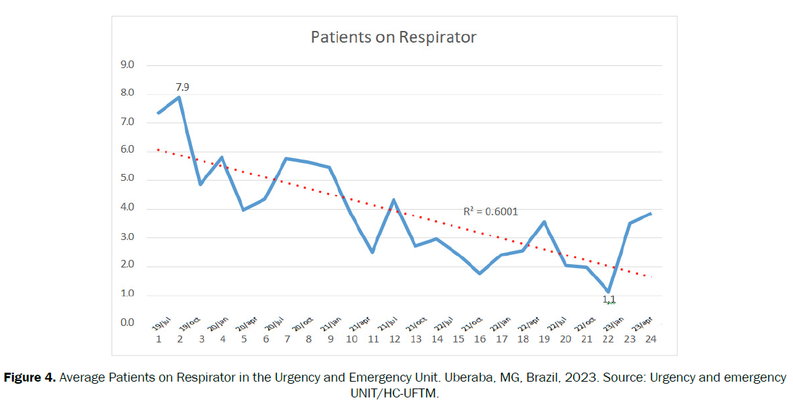 nursing-health-sciences-respirator